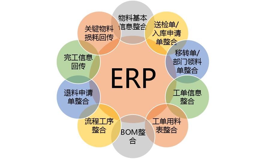 模具ERP 問題解決之道——方天軟件ERP系統與智能工廠的融合