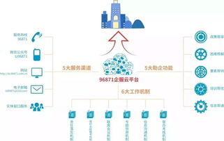 臺(tái)州市召開(kāi)“五心服務(wù)五幫助企”服務(wù)企業(yè)長(zhǎng)效機(jī)制新聞發(fā)布會(huì)，助力中小企業(yè)咨詢升級(jí)